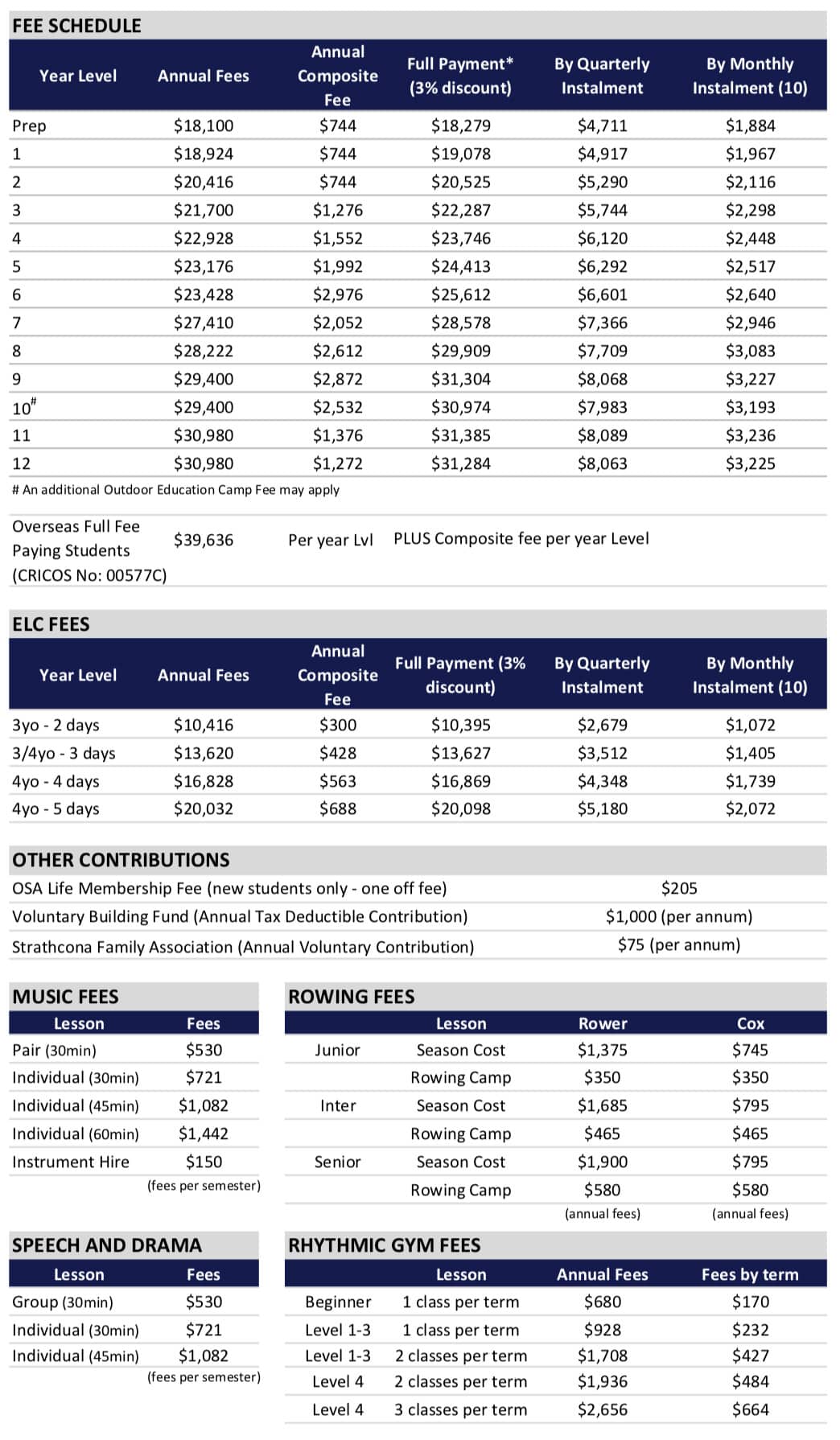 FEES - Strathcona Girls Grammar